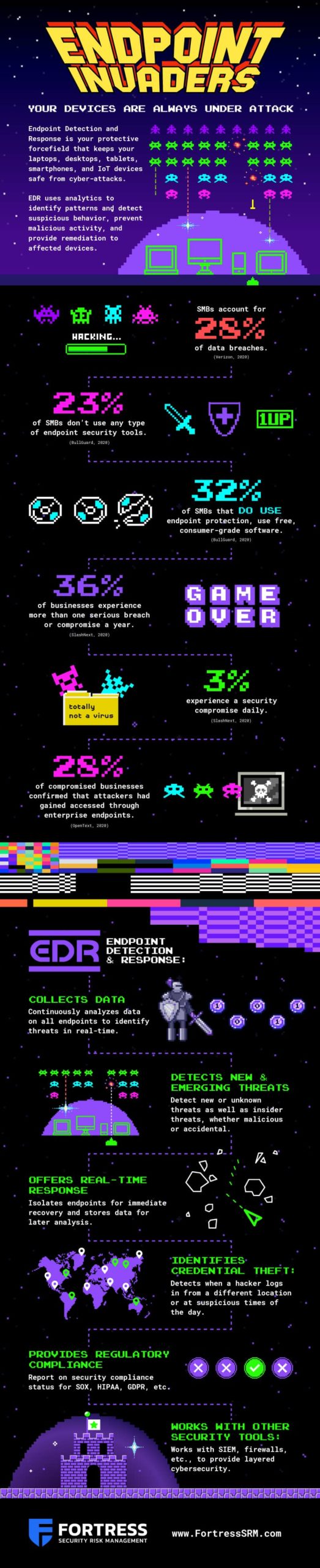 Endpoint Invaders Infographic