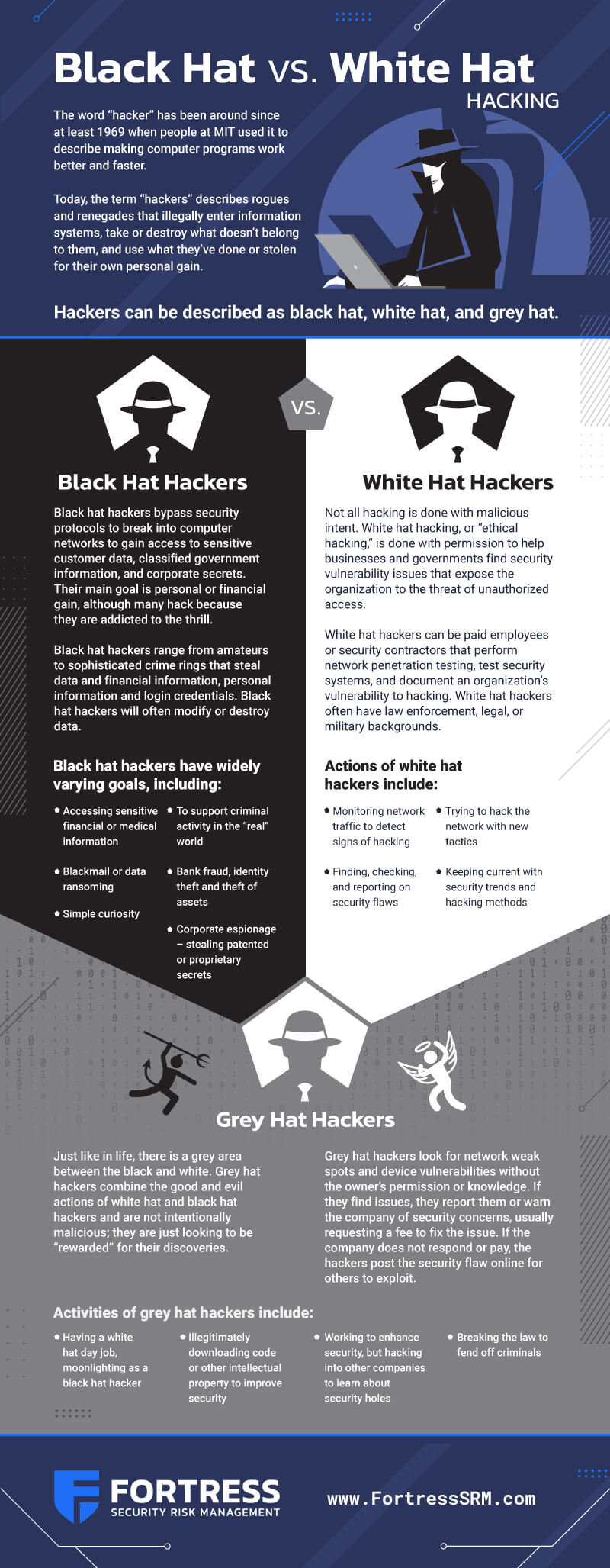 Black Hat vs. White Hat Hackers Infographic