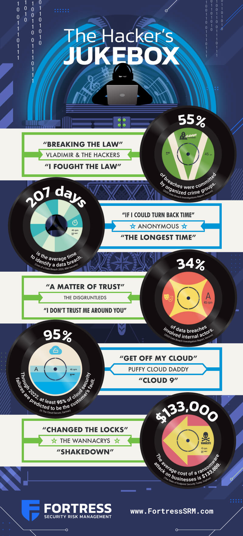 The Hackers Jukebox Infographic