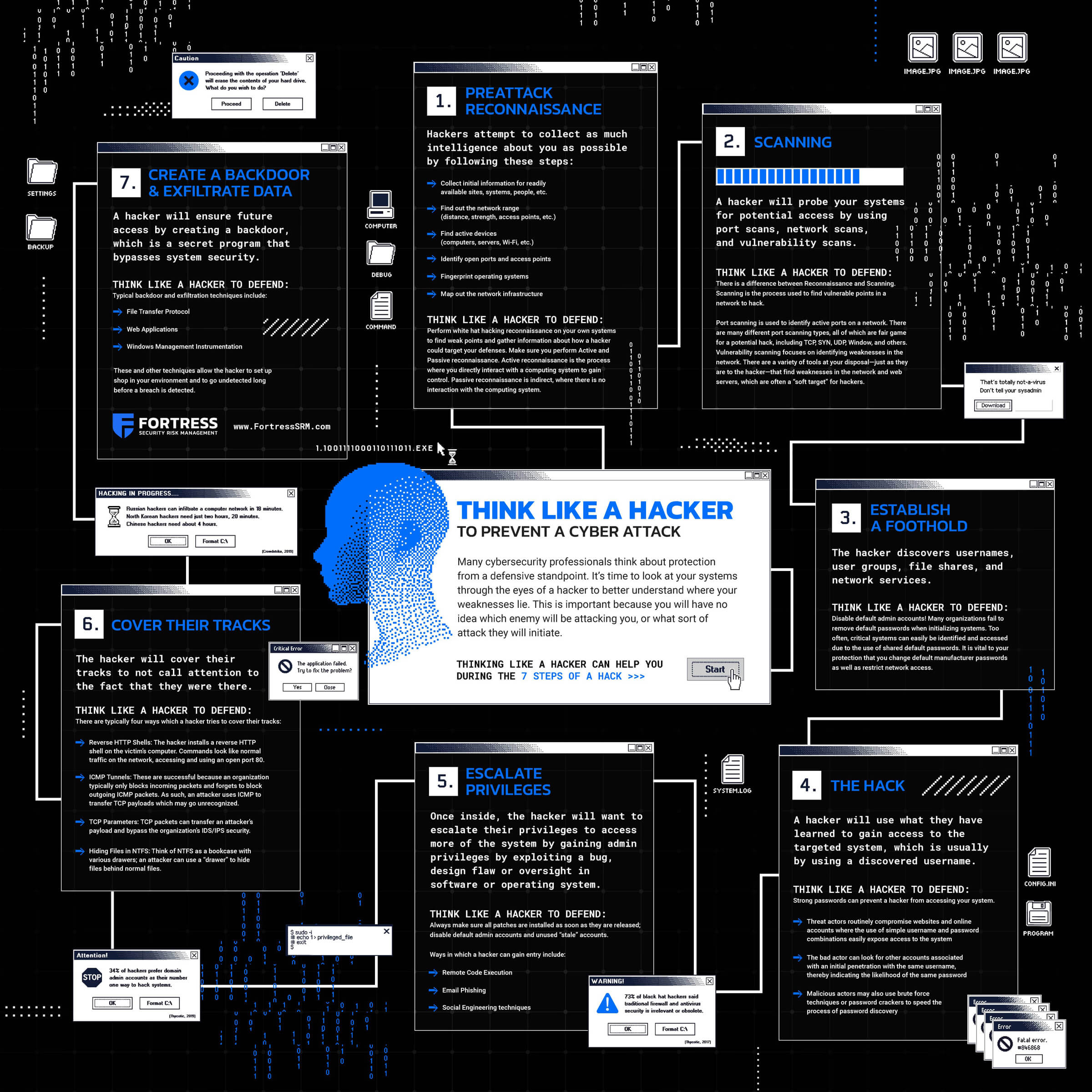 Think Like a Hacker to Prevent a Cyber-Attack Infographic